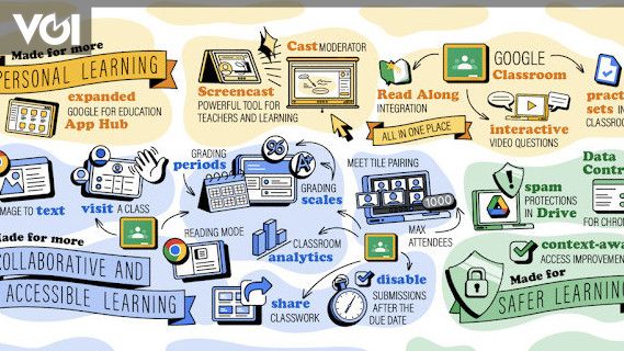 Google Luncurkan Banyak Fitur Baru Di Classroom Dan Meet Apa Saja