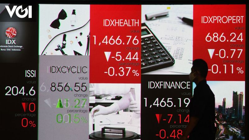 Ihsg Lanjutkan Pelemahan Tpia Hingga Bbri Kompak Masuk Top Losers