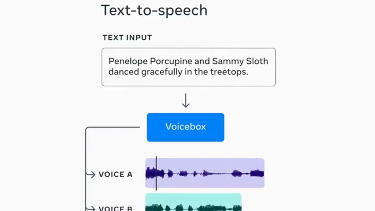 Meta Lahirkan Voicebox, AI Generatif untuk Audio