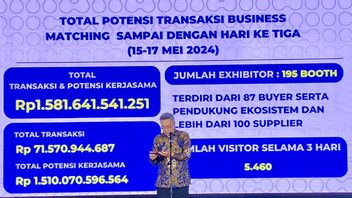 Inabuyer 2024 Records Total Transactions And Cooperation Reaches IDR 1.58 Trillion, Up IDR 500 Billion