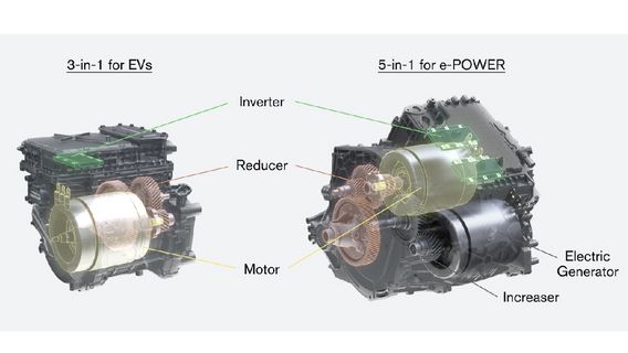 Develop X-in-1 Technology, Nissan Strives To Suppress Production Of Electric Car Proclusion Ongkos