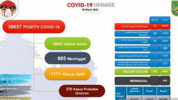 在一周内，巴淡岛市的COVID-19工作组记录了1，606人康复，病例数开始受到打击