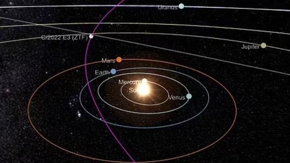 尼安德特人时代的彗星将于2023年2月1日返回地球附近