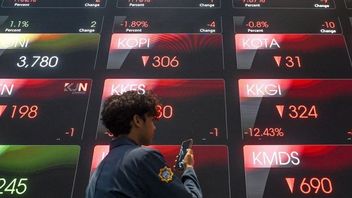 JCI Thursday Predicted to Experience Further Correction, Check My Personal Recommendation