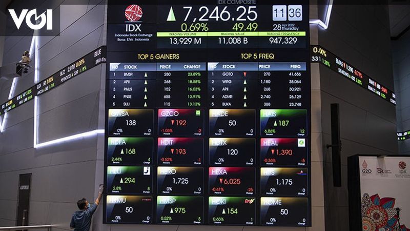 IHSG Akhir Pekan Berpeluang Kembali Ke Level 7.000, Ini Saham-saham ...