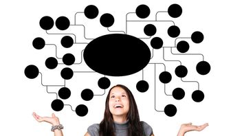 Learn More Effectively with Creative Concept Maps, This Complete Guide for Beginners