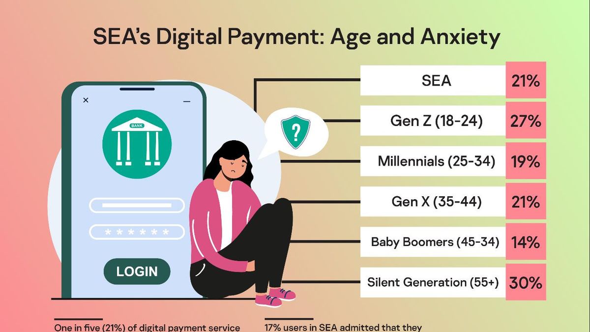 Nearly One In Three Generations Of Seniors In Southeast Asia Feel Anxious About Making Online Payments