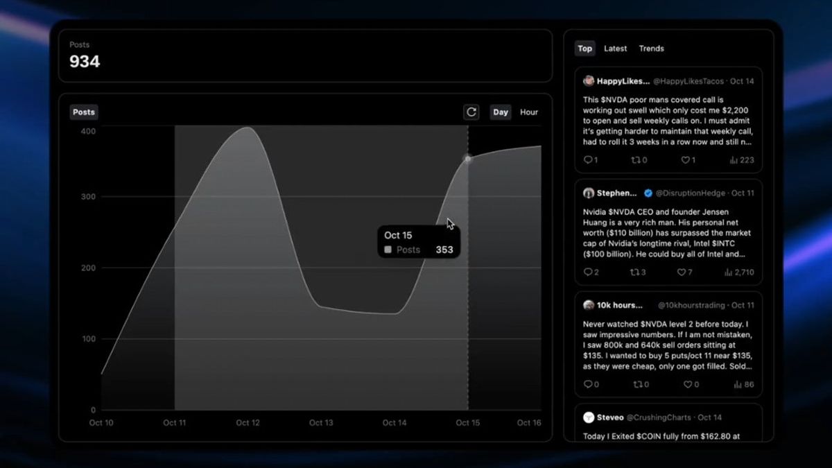 X Launches Radar, Real-time Trend Analysis Tool For Premium Customers