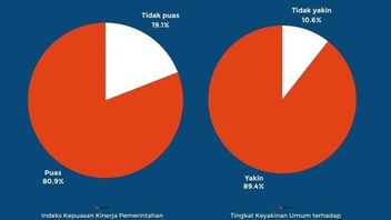  Perekonomian Suram, Tingkat Kepuasan Terhadap Pemerintah Prabowo-Gibran Patut Dipertanyakan