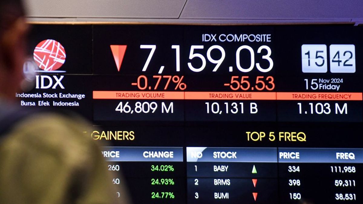 IHGS Akhir Pekan Diperkirakan Lanjutkan Pelemahan, Simak Rekomendasi Sahamnya