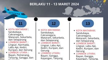 BMKG Urges The Public To Be Alert To The Potential For Extreme Weather In NTB On March 11-16