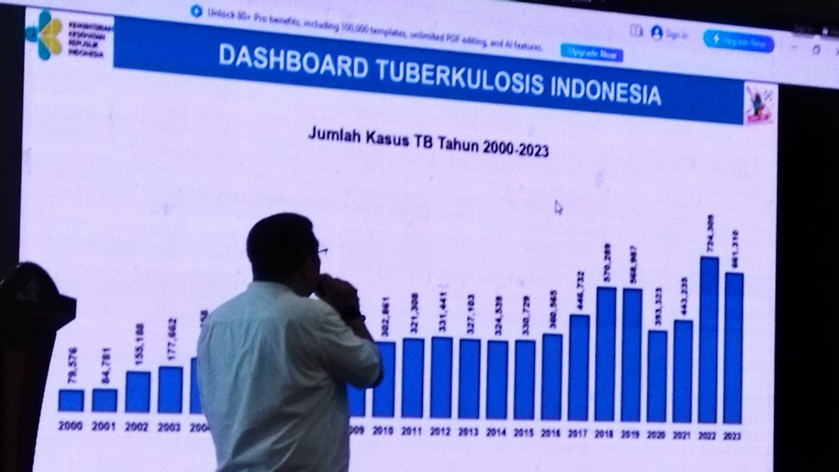 Il y a une diminution des cas de tuberculose en Indonésie, l’hôpital amical lance un dispositif PCR de détection de la tuberculose précoce
