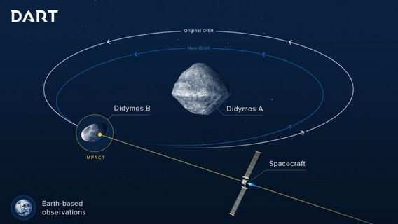 Demi Selamatkan Bumi, NASA Bakal Tabrakan Pesawat Luar Angkasa ke Asteroid 