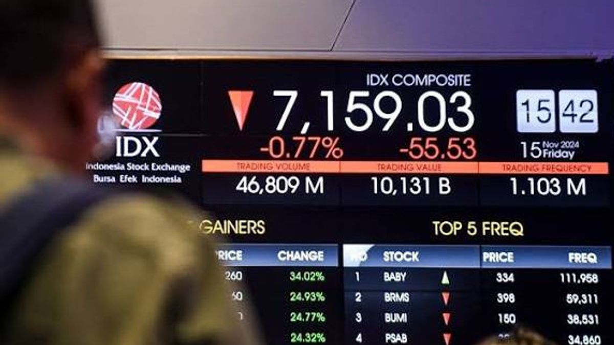 BEI Ungkap Rata-rata Transaksi Harian Pasar Capai Rp27,46 Miliar selama Sepekan Terakhir