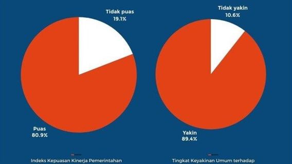 Suram Economy, Satisfaction Level With Prabowo-Gibran Government Should Be Questioned