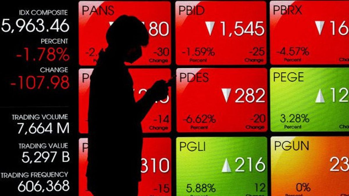 JCI Wednesday Has A Potentially Pressured Impact On The Increase In BI Interest Parts And Global Uncertainty