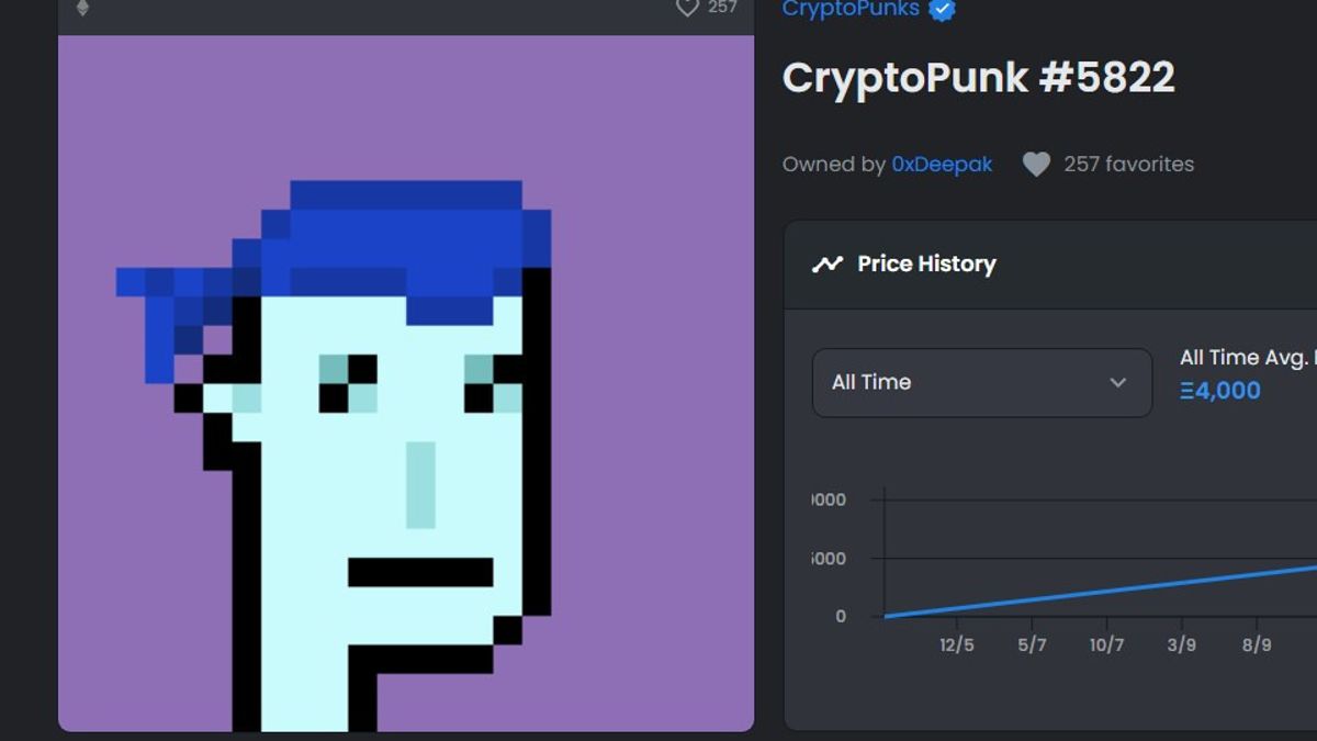 crypto punk price history