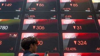 JCI's Weakness Tuesday As The Fed's Market Expectations Delay Pangkas Interest Rate