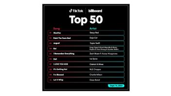 TikTok dan Billboard Luncurkan TikTok Billboard Top 50 Chart