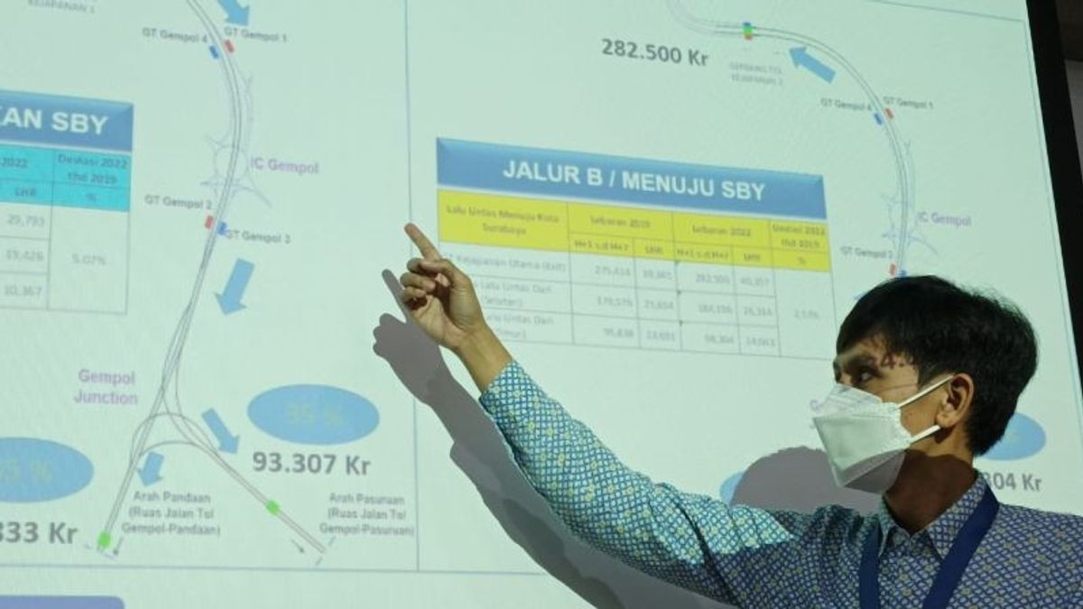 Jasa Marga Prediksi 268.140 Kendaraan akan Mudik Tinggalkan Surabaya