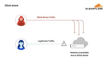 التضخم السحابي: الصين هي الهدف الرئيسي في هجمات DDoS في الربع الثاني من عام 2025