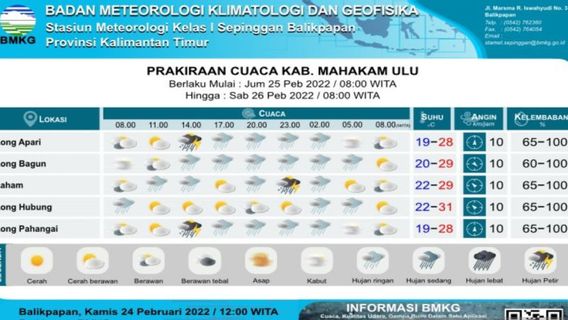 Residents Of Kutai Kartanegara And Mahakam Ulu Don't Forget To Bring Umbrellas, BMKG Predicts Heavy Rain With Lightning Tomorrow