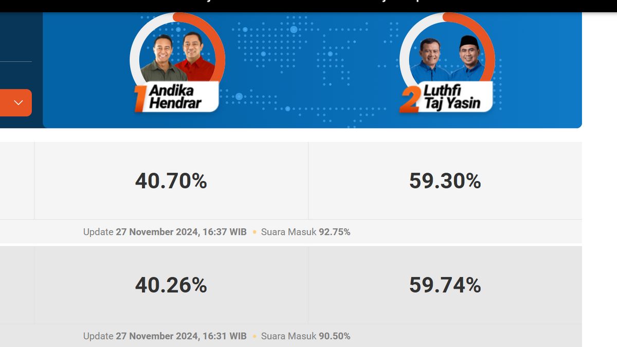 Central Java Pilkada: Luthfi-Taj Yasin Skyrocketed In A Fast Calculation Of 3 Survey Institutions