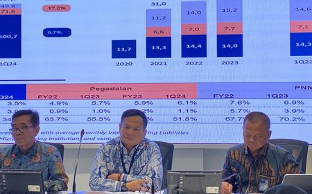 Holding Ultra Mikro Pastikan Tak Ada Kenaikan Bunga Kredit