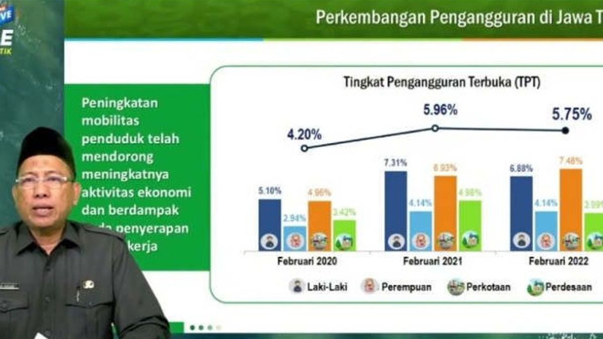 Unemployment In Central Java Increases 6.26 Percent