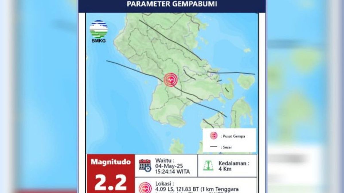 BMKG: Kabupaten Koltim Diguncang 2 Kali Gempa Akibat Sesar Aktif