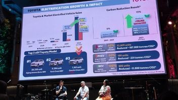 Toyota Astra Motor Proyeksikan Penjualan Wholesales Positif di Penghujung 2023
