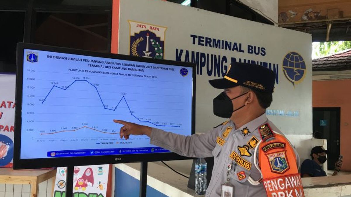 Hingga Siang Hari, 672 Pemudik Berangkat dari Terminal Kampung Rambutan