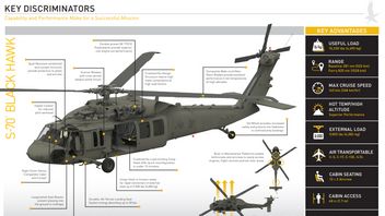 Sikorsky S-70M Black Hawk直升机,从历史,类型和组件到未来的发展