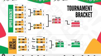 MLBB PON XXI 21st Aceh-Sumut 2024 第一日的比赛结果