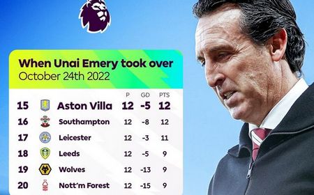 Jadwal Menarik Liga Inggris Pekan Ini, Ada Aston Villa vs Manchester United