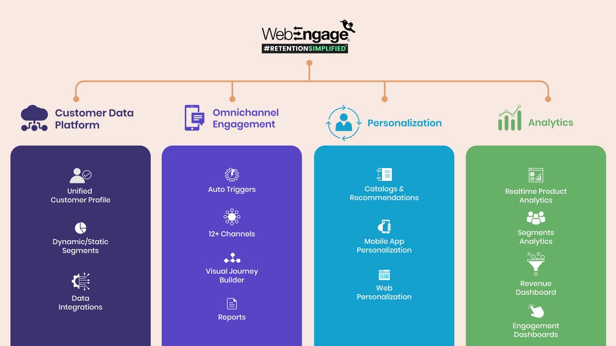 L'expansion de WebEngage en Indonésie augmente la croissance par l'IA