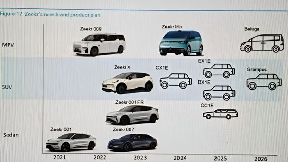 خطة Zeekr طويلة الأجل: إطلاق 7 سيارات حتى عام 2026