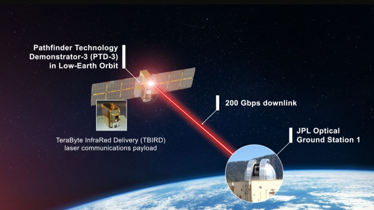 NASA's Laser Communication Demonstration Mission Breaks World Record