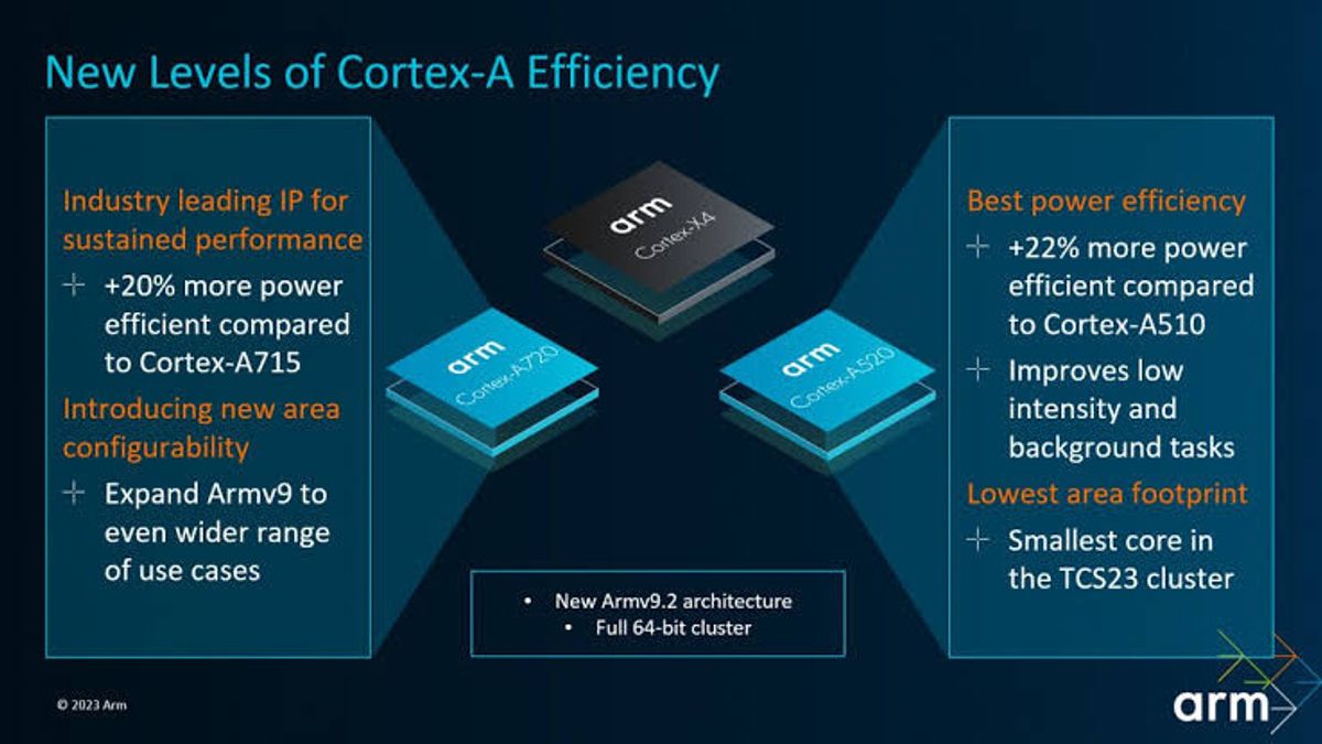 Arm Cortex-X4 Muncul jadi CPU Gahar untuk Chipset Ponsel Cerdas, Intip Jeroannya!