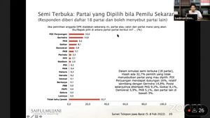 Survei SMRC: PDIP dan Gerindra Bersaing Ketat untuk Juara di Jabar