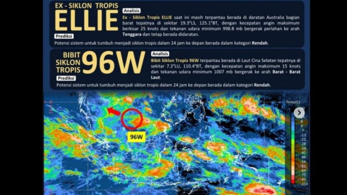 BMKG: 2 Aktivitas Siklon Tropis Picu Hujan Lebat hingga Gelombang Tinggi