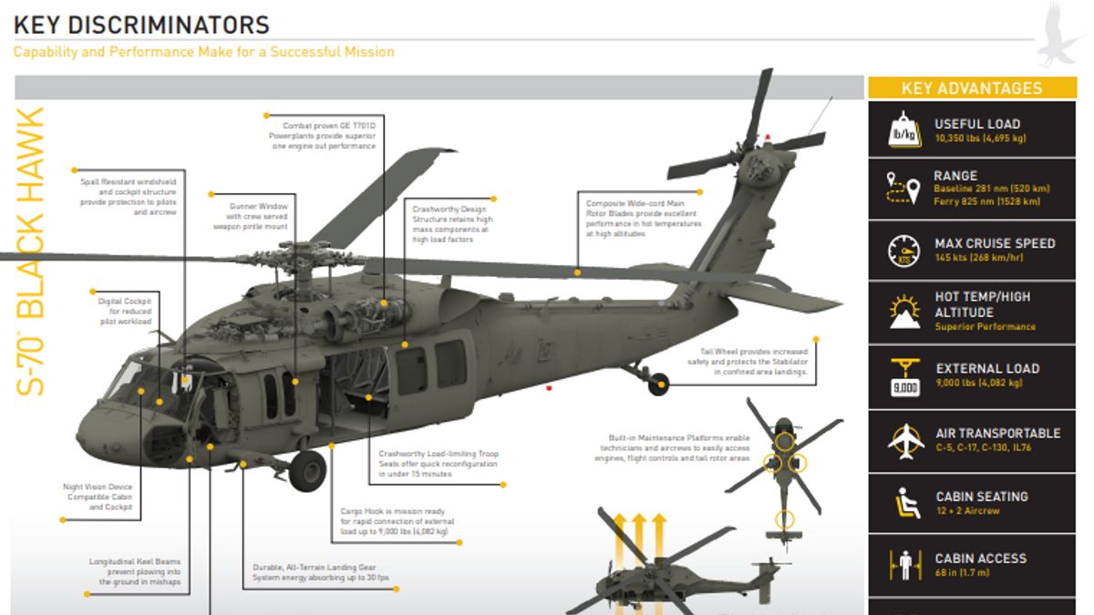 Helikopter Sikorsky S-70M Black Hawk dari Sejarah, Jenis dan Komponen hingga Pengembangan Masa Depan