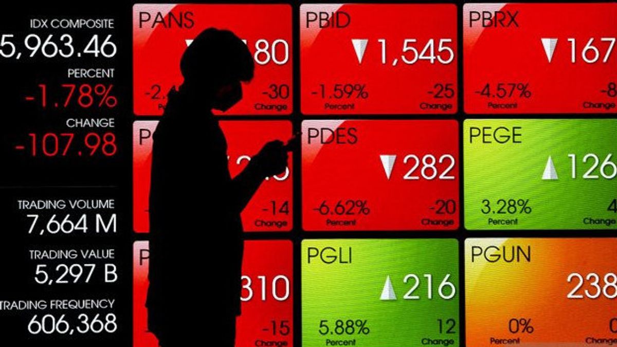 JCI Fluctuations Still Continue, Check Out The Stocks Of Choice For Today