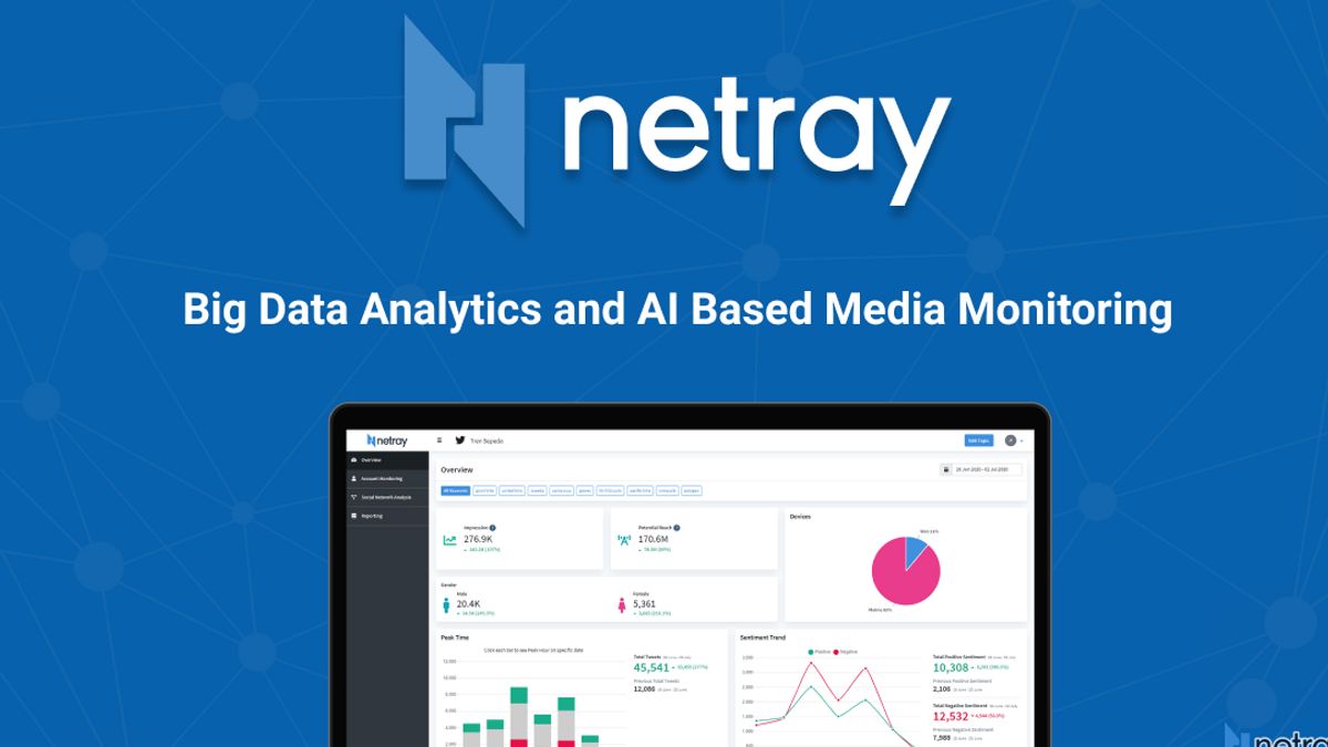 Netrayを通じたソーシャルメディアの群衆に対するネチゼンのコメントの分析