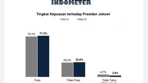 Sukses di Program Vaksin COVID-19, Tingkat Kepercayaan Masyarakat ke Presiden Jokowi Naik