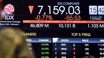Various Negative Sentiments Still Occupying The JCI Today, Five Stocks Are Recommended
