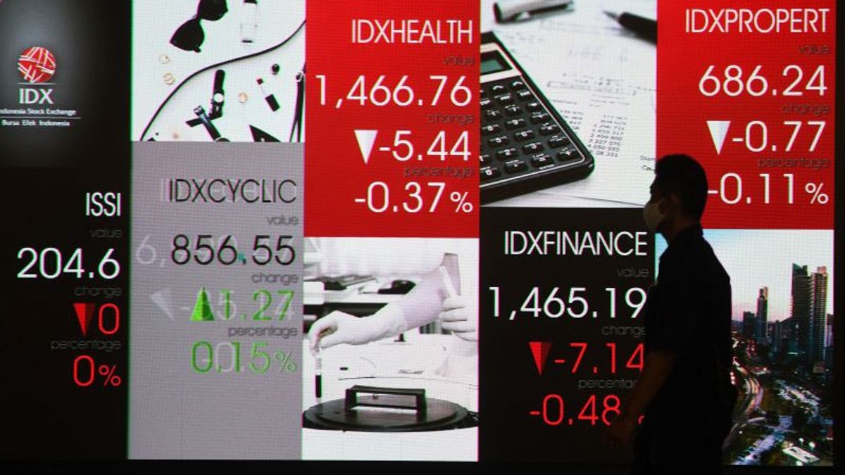 Kumpulkan 30 Saham Syariah dengan Tren Pertumbuhan Keuangan yang Baik, Bursa Efek Rilis Indeks IDX Sharia Growth