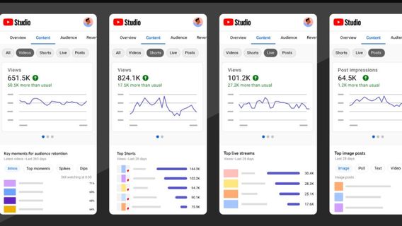 YouTube将“分析”标签带到短片中，使创作者可以轻松查看其视频效果