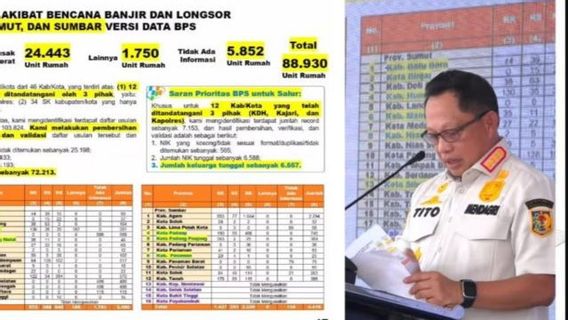 Speed up Assistance, PRR Task Force asks Regional Heads to Accelerate Data on Victims of the Sumatra Disaster
