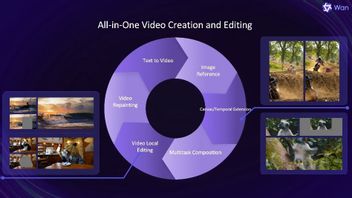 Alibaba Perkenalkan Model AI Open-Source untuk Buat dan Sunting Video